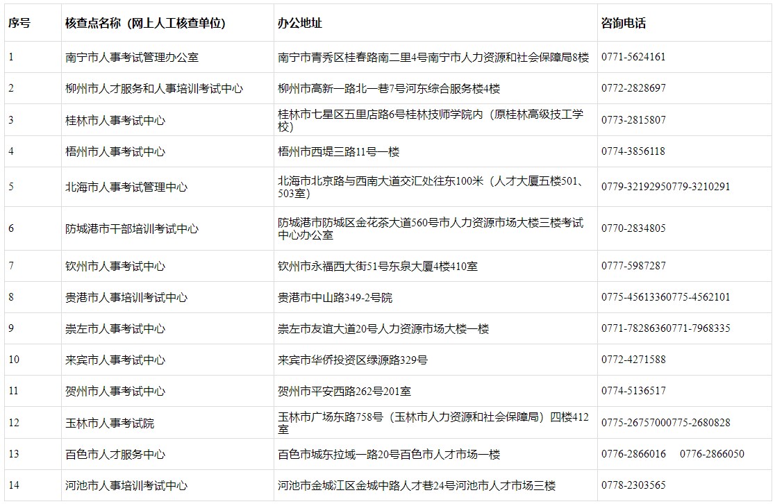 組織機構(gòu)