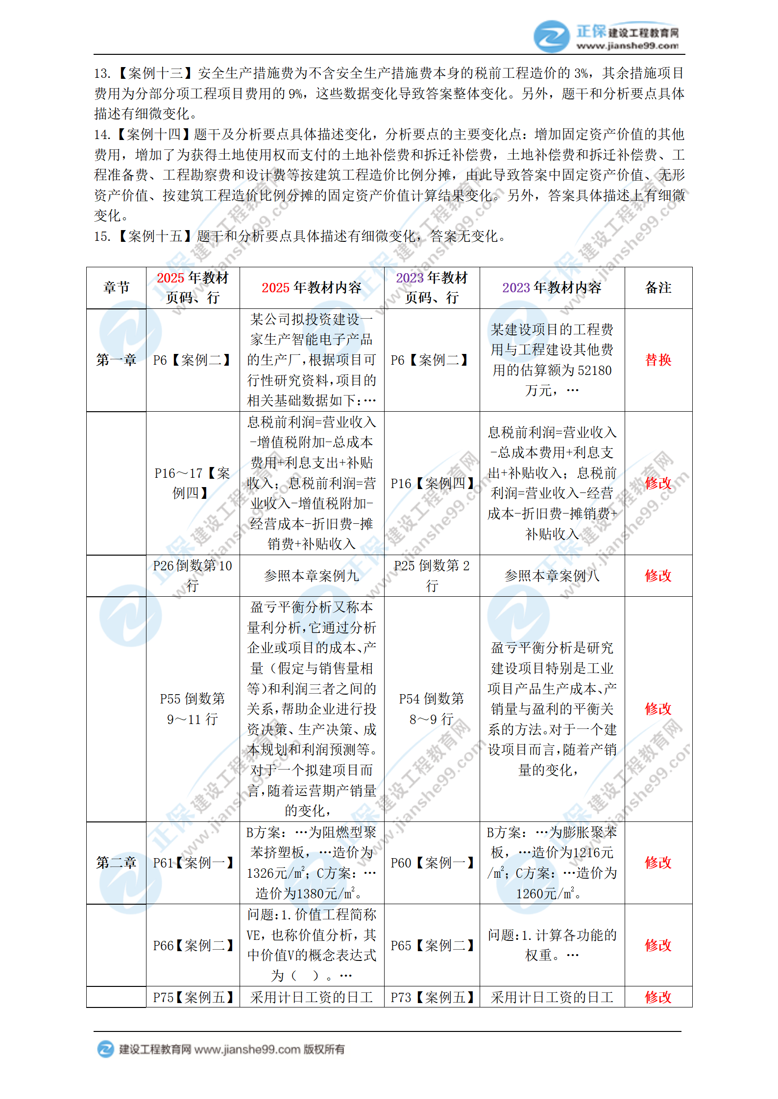 2025年一級造價(jià)工程師《造價(jià)案例（土建、安裝）》新教材變動(dòng)_03