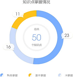 一級建造師考試知識(shí)點(diǎn)練習(xí)